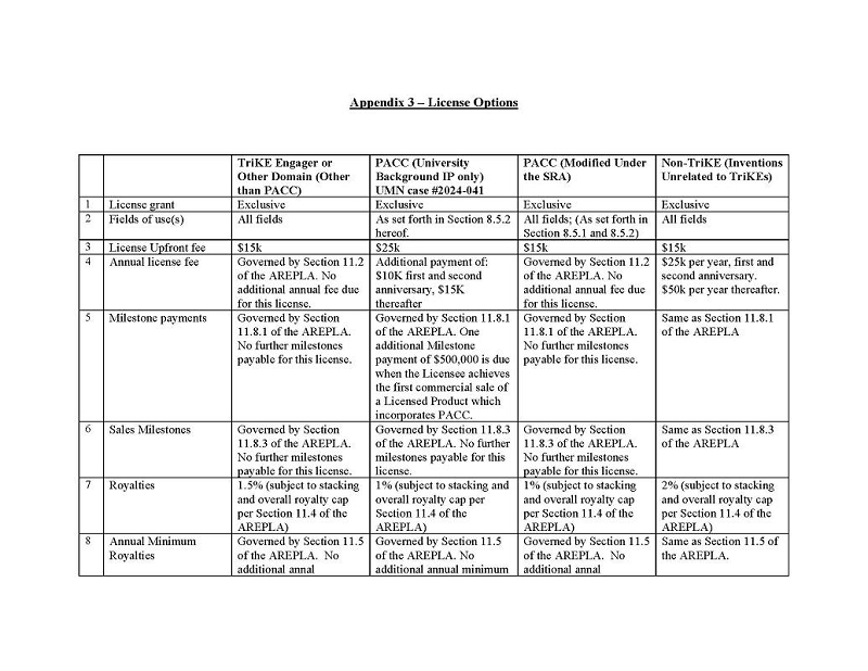 Z:\2024 OPERATIONS\EDGAR\07 JULY\GT Biopharma, Inc\07-30-2024\Form 10-Q_June 30, 2024\Draft\Production