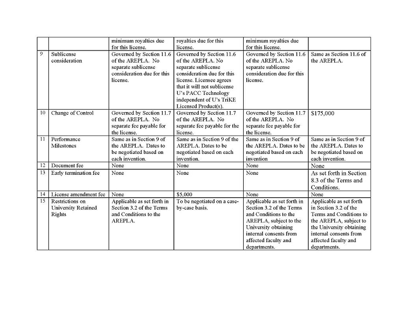 Z:\2024 OPERATIONS\EDGAR\07 JULY\GT Biopharma, Inc\07-30-2024\Form 10-Q_June 30, 2024\Draft\Production